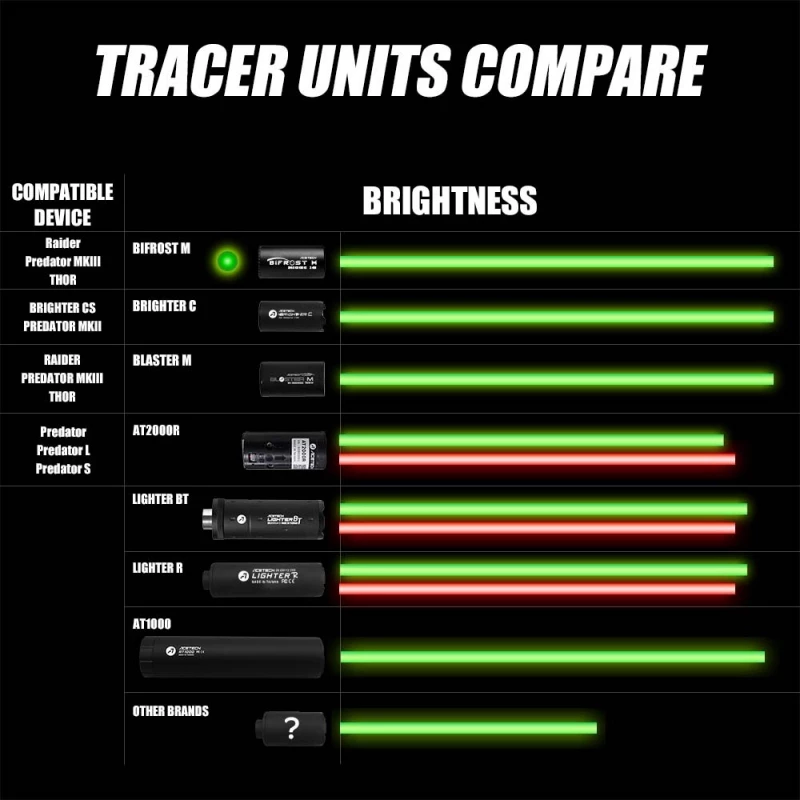AceTech Brighter C tracer unit - Image 3